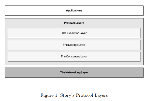 Story Protocol项目引爆IP代币狂涨100%！或将颠覆迪士尼行业地位？