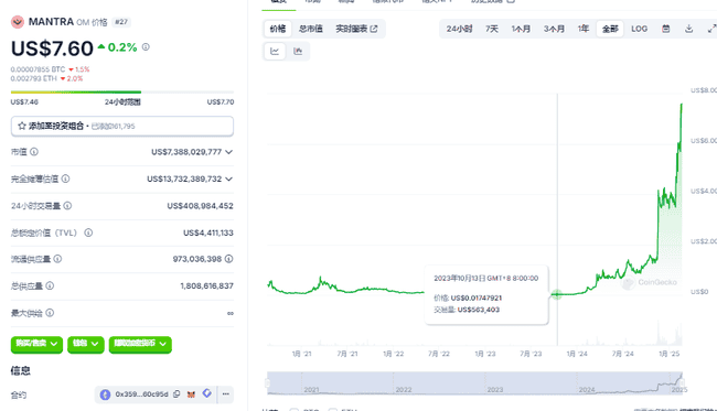 Mantra代币OM一年狂飙400倍，能否续写历史新高传奇？
