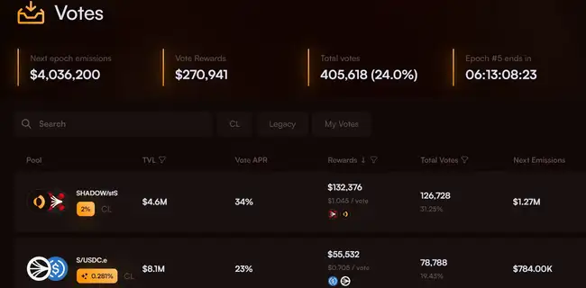 Sonic DeFi引擎Shadow Exchange：一周暴涨500%的幕后驱动力