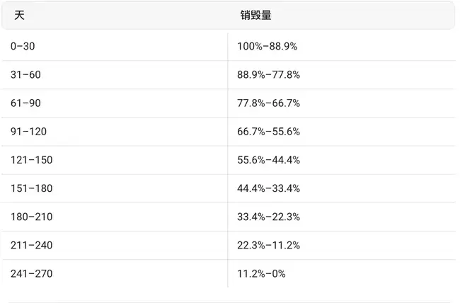 Sonic TVL月增五倍：揭秘平台最盈利收益策略