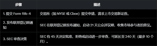 XRP与Solana ETF审批在即：或将引爆价格暴涨行情？