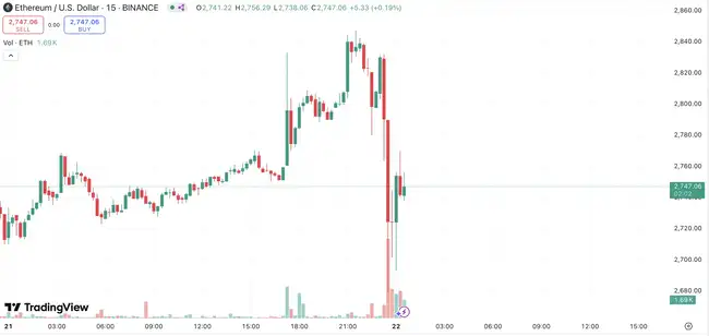 Bybit遭史上最大黑客攻击，14.6亿美元资产被盗事件全解析