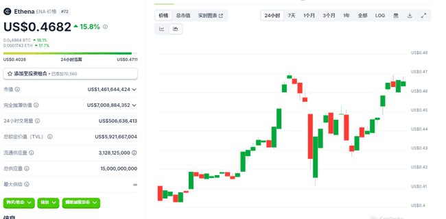 Bybit交易所遭朝鲜黑客攻击，15亿美元资产被盗事件轰动币圈