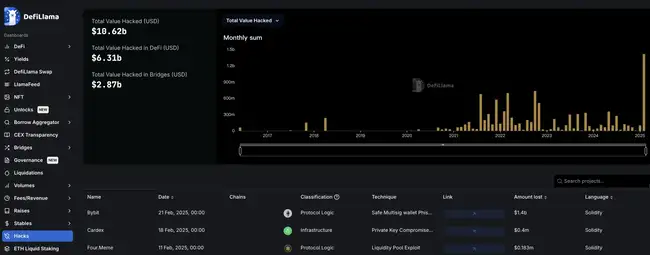 Bybit黑客抛售5.7万枚ETH，市场崩盘风险骤增？
