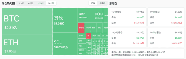 比特币狂跌至91000美元！山寨币惨遭血洗，市场底部何处寻？