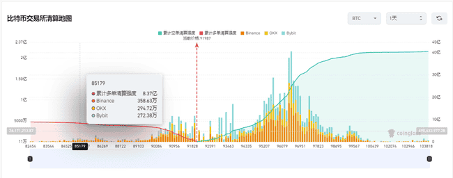 比特币狂跌至91000美元！山寨币惨遭血洗，市场底部何处寻？