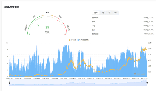 比特币狂跌至91000美元！山寨币惨遭血洗，市场底部何处寻？