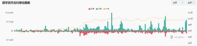 比特币骤跌至86,000美元！牛市是否依旧？十图深度解析比特币底部位置