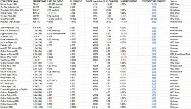 Hyperliquid NFT逆势飞扬，小众玩家惊喜连连！