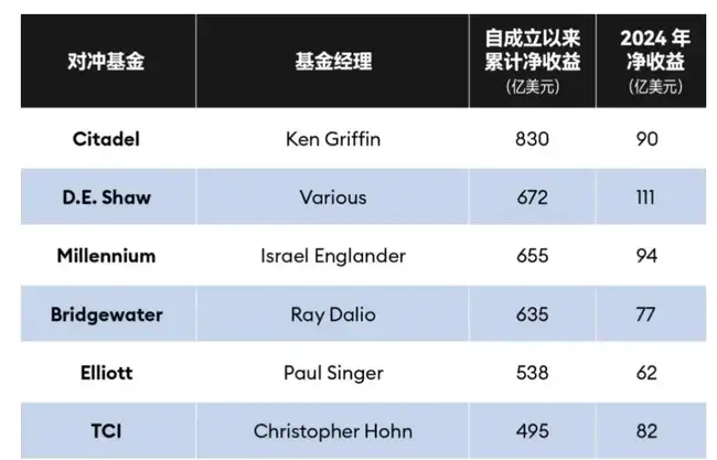 华尔街巨头Citadel Securities疑似做空以太坊ETH，市场震动？