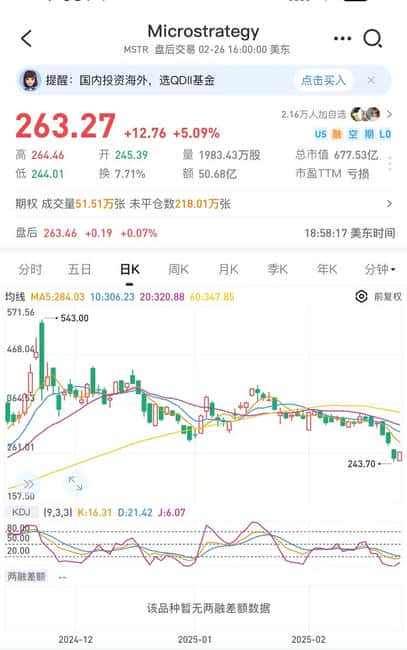 ETF资金大幅流出创新高，比特币暴跌1.4万美金，Solana面临130美元关键价位决战