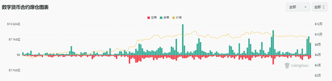 ETF资金大幅流出创新高，比特币暴跌1.4万美金，Solana面临130美元关键价位决战