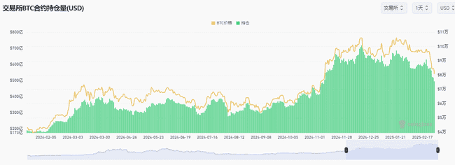 腾讯元宝AI突破AppStore第二，比特币走势预测：短期或跌至7.5万美元  