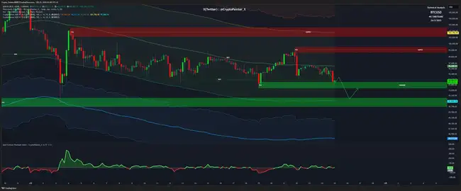10亿美元24小时爆仓惨剧！比特币将跌破70,000大关？