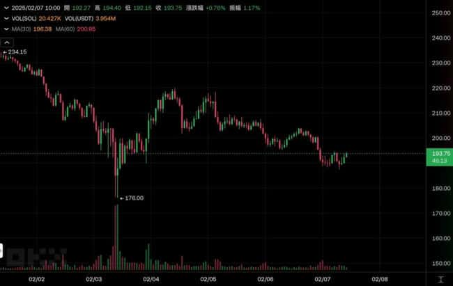 SEC受理灰度Solana与LTC现货ETF 19b-4申请，裁决结果将于今年十月揭晓