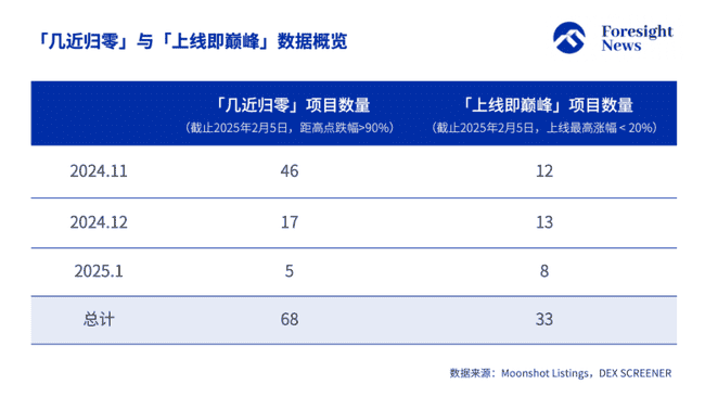Moonshot上币效应深度解析：半数归零，三成追高后暴跌，TRUMP成最耀眼黑马还是最大金狗？