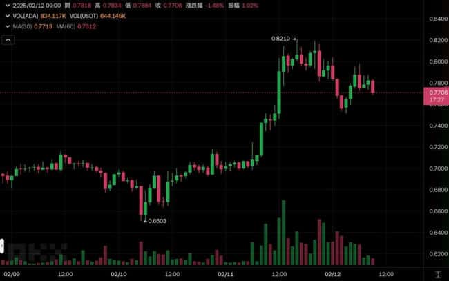 四大山寨币ETF（SOL、XRP、DOGE、LTC）获批几率大预测，ADA现货ETF入局混战！