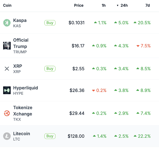 SEC受理狗狗币、XRP现货ETF申请，彭博分析师预测获批率高达75%