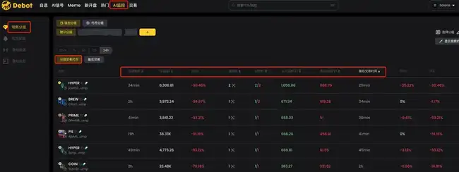 BNB Chain全攻略：从扫链监控到交易，一站式完整指南