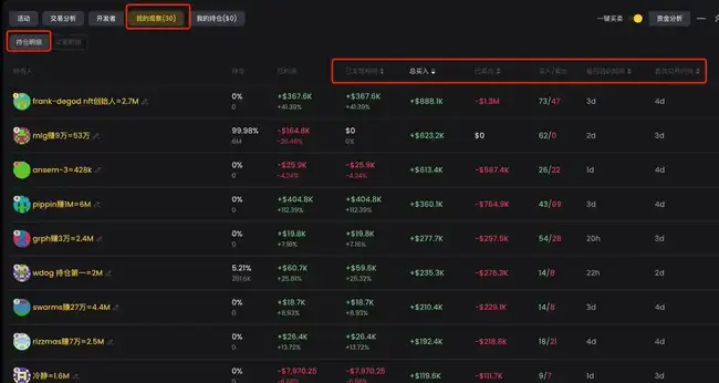 BNB Chain全攻略：从扫链监控到交易，一站式完整指南