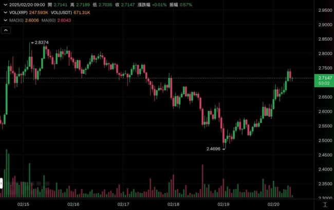 XRP现货ETF获巴西证委会批准，Hashdex申请通过，美国审批在即？