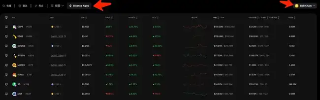 BNB Chain全攻略：从扫链监控到交易，一站式完整指南