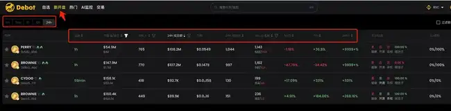 BNB Chain全攻略：从扫链监控到交易，一站式完整指南