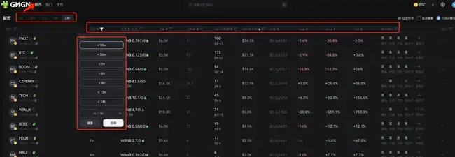 BNB Chain全攻略：从扫链监控到交易，一站式完整指南