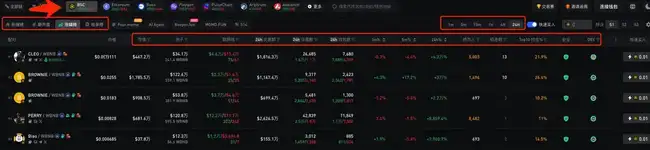 BNB Chain全攻略：从扫链监控到交易，一站式完整指南