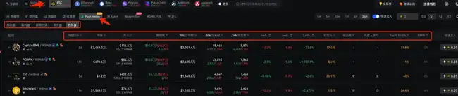 BNB Chain全攻略：从扫链监控到交易，一站式完整指南