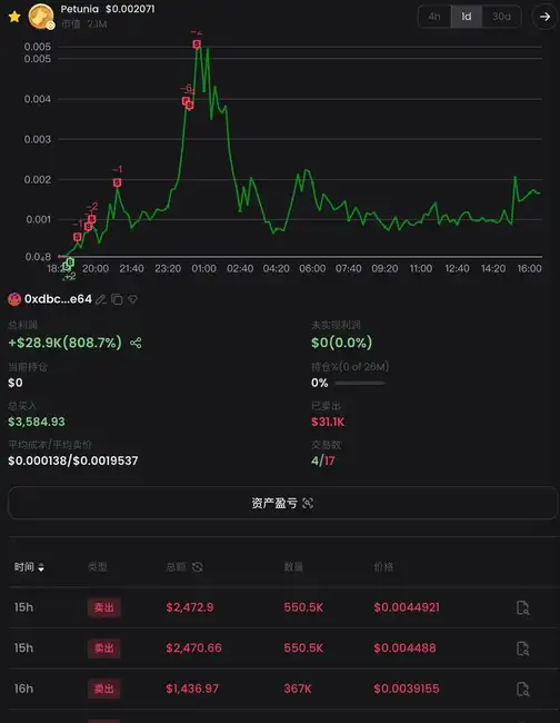 BNB Chain全攻略：从扫链监控到交易，一站式完整指南