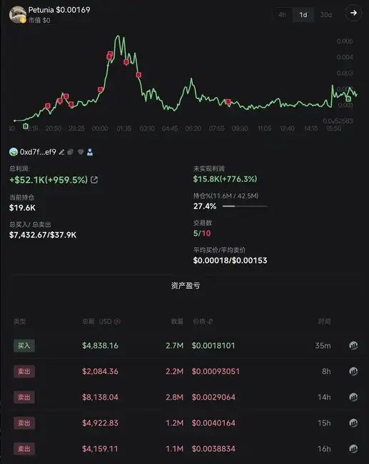 BNB Chain全攻略：从扫链监控到交易，一站式完整指南