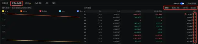 BNB Chain全攻略：从扫链监控到交易，一站式完整指南
