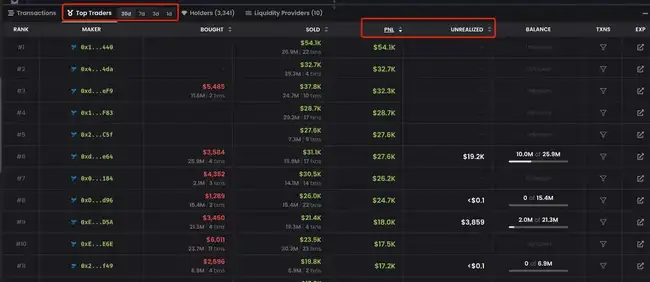 BNB Chain全攻略：从扫链监控到交易，一站式完整指南