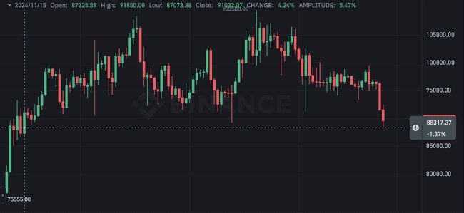 中国KOL比特币合约巨亏！多单强平1783枚BTC，利润吐回1亿美元