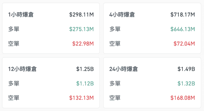 特朗普关税新策引爆全球市场！比特币暴跌破94000美元，全网爆仓达15亿美元