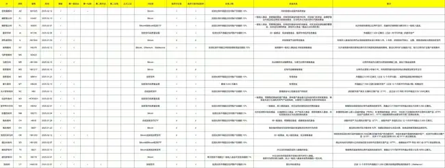 10亿美元24小时爆仓惨剧！比特币将跌破70,000大关？