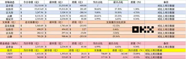 BTC横盘，山寨币创新低，牛市是否已终结？交易员深度观察解析