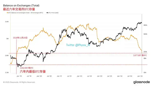 BTC横盘，山寨币创新低，牛市是否已终结？交易员深度观察解析