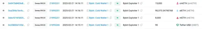 Bybit近15亿美元被盗案揭秘：慢雾分析黑客手法及疑点