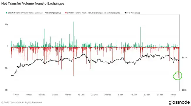 BTC横盘，山寨币创新低，牛市是否已终结？交易员深度观察解析