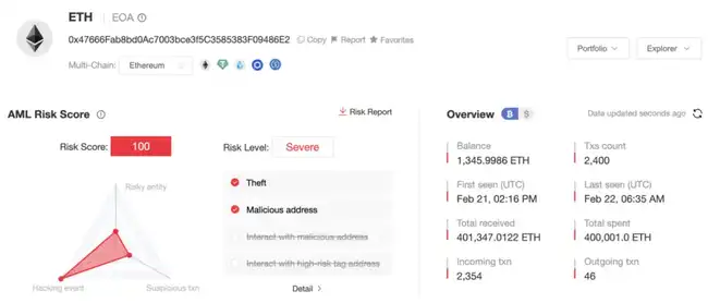 Bybit近15亿美元被盗案揭秘：慢雾分析黑客手法及疑点