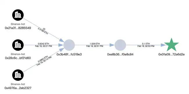 Bybit近15亿美元被盗案揭秘：慢雾分析黑客手法及疑点