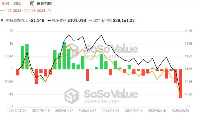 恐慌指数跌至新低，加密市场是否真的步入熊市？