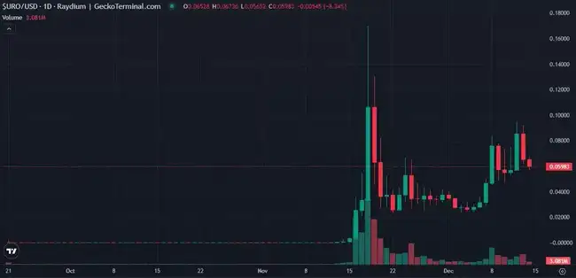 DeSci是革命还是骗局？深度剖析现状与未来趋势