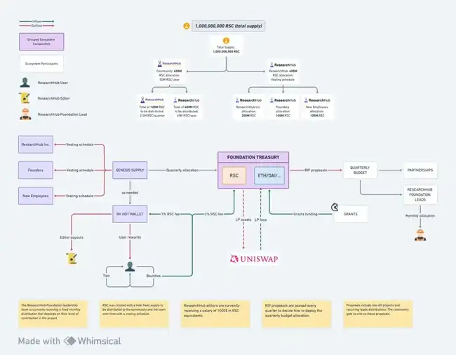 DeSci是革命还是骗局？深度剖析现状与未来趋势