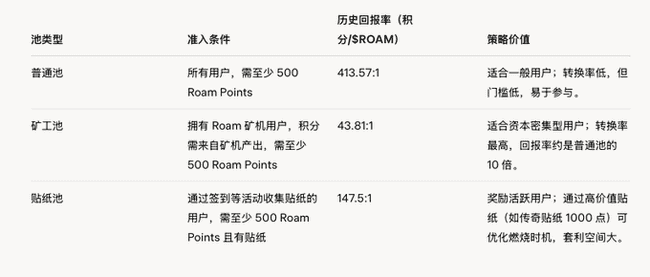 Roam多交易所上线在即，能否助力DePin逆转局势？