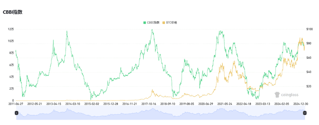 牛市是否仍在？关键指标助你精准判断抄底时机！