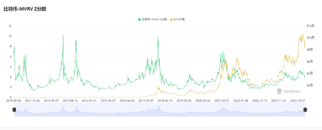 比特币价格破9.2万新高，市场恐惧情绪缘何依旧？