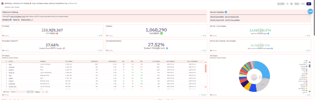 以太坊Q2突破3000美金展望：紧急升级救火，ETF质押博弈，百亿资金倒计时